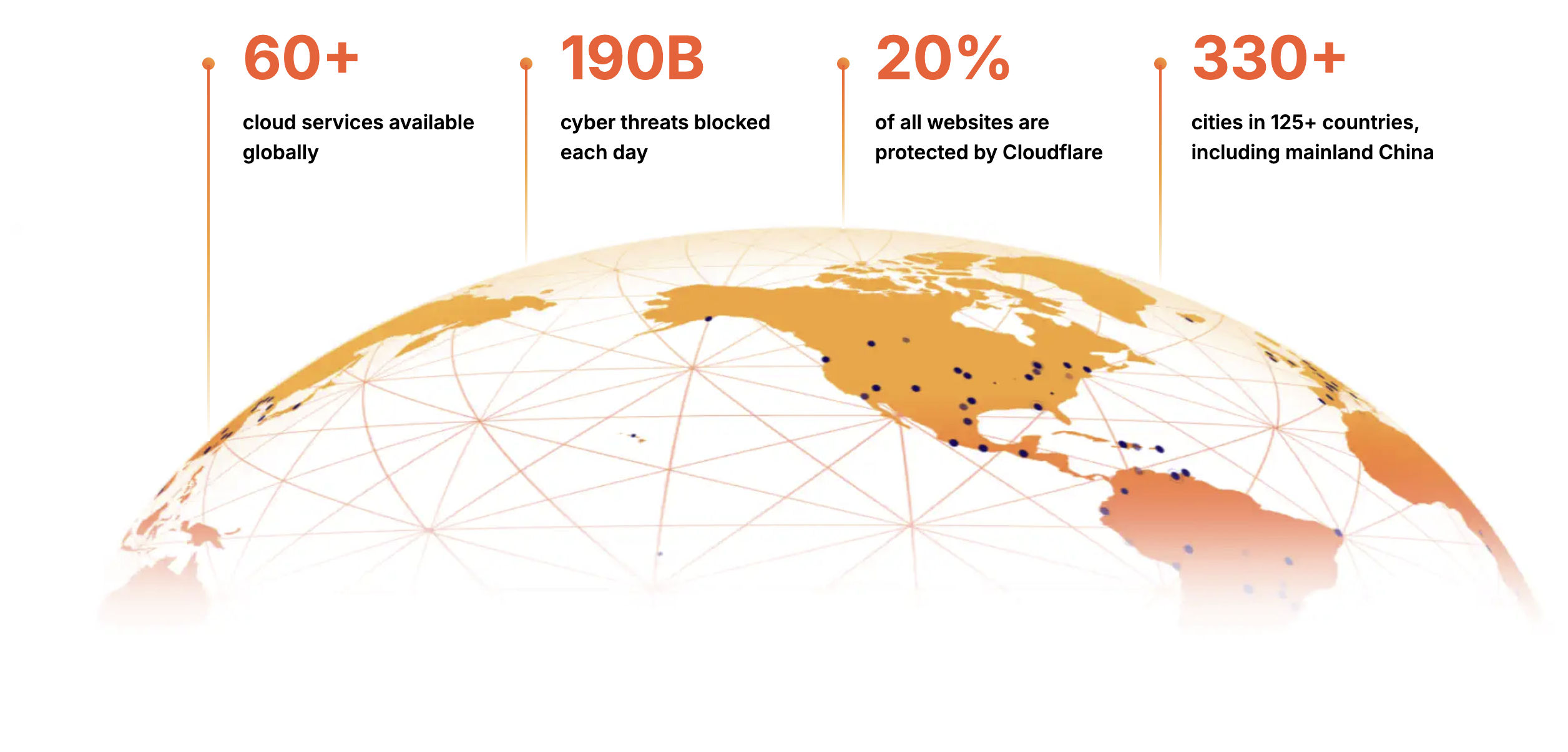 DNS & Routing: From Traefik UDP to Cloudflare SRV